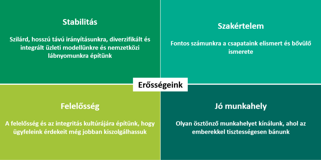 Erősségeink