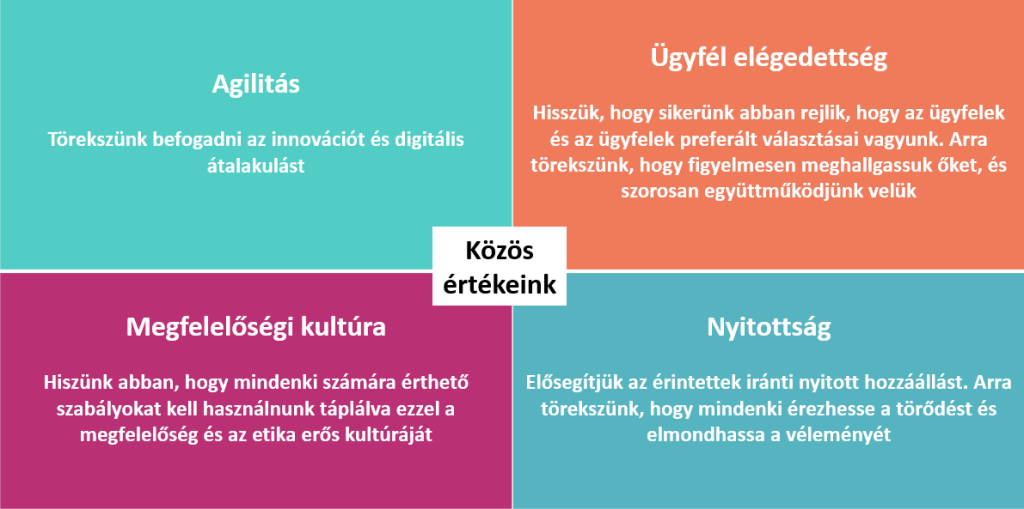 Közös értékeink